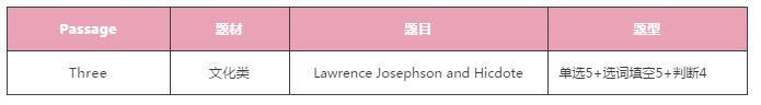派鸡精 | 2018年9月15日雅思考题回顾 派鸡精 | 2018年9月15日雅思考题回顾